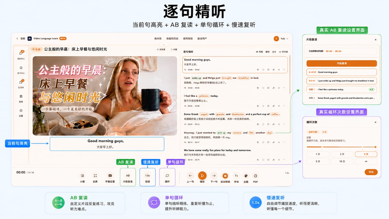 逐句精听功能说明图，展示当前句高亮、单句循环、慢速复听和字幕核对
