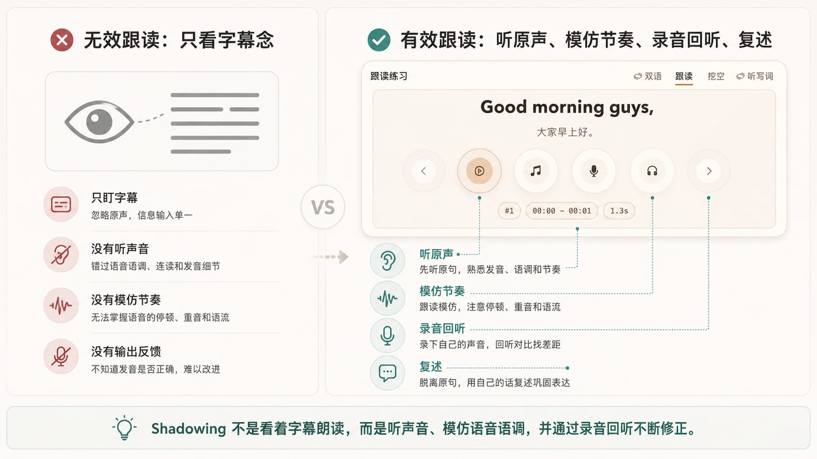 无效跟读和有效跟读对比图，说明不要只看字幕念