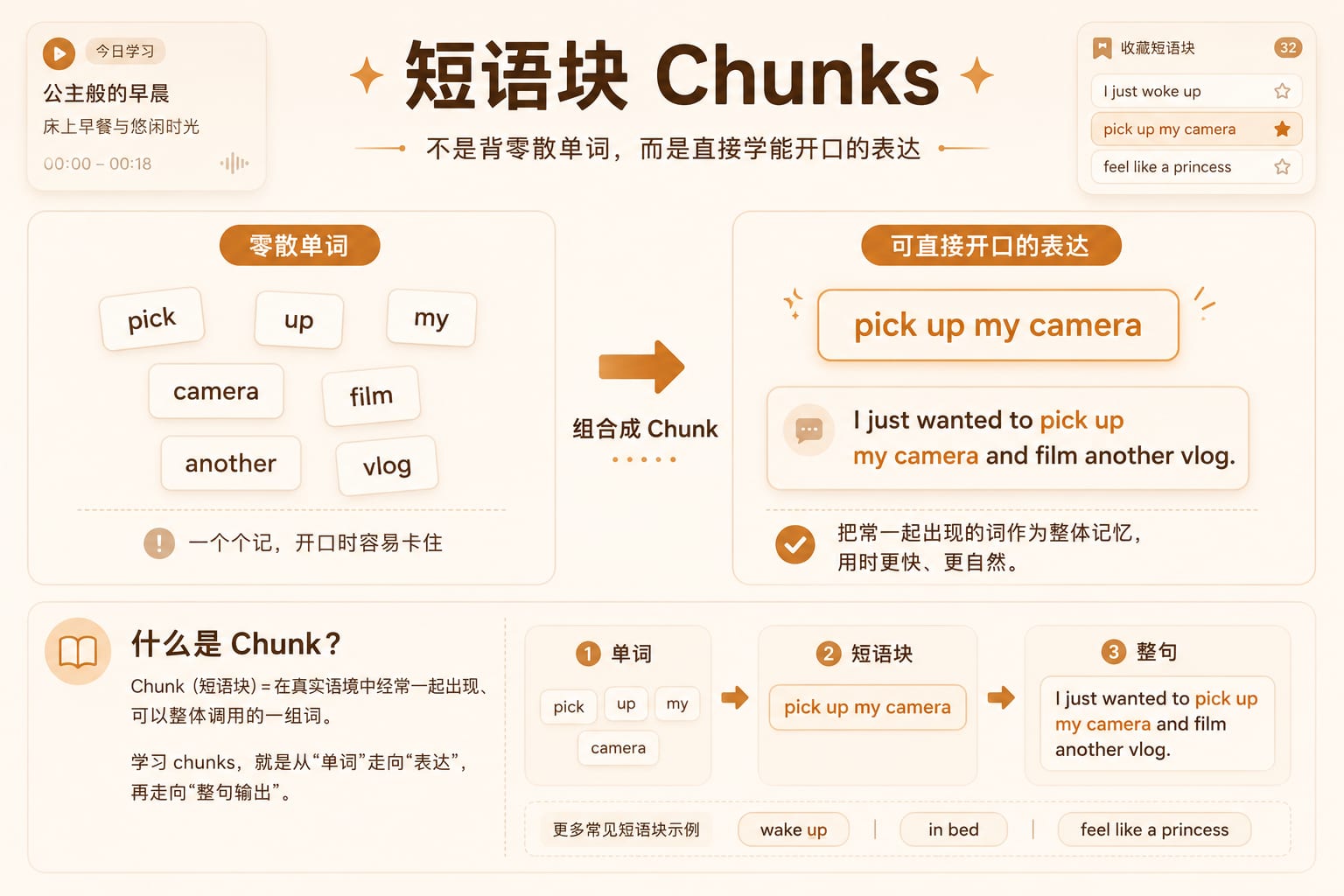 What Are Chunks in Chinese Learning?