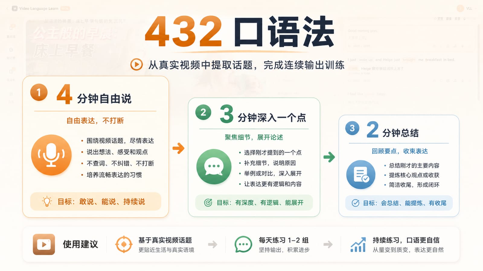 Use the 4-3-2 Speaking Method for Chinese Fluency
