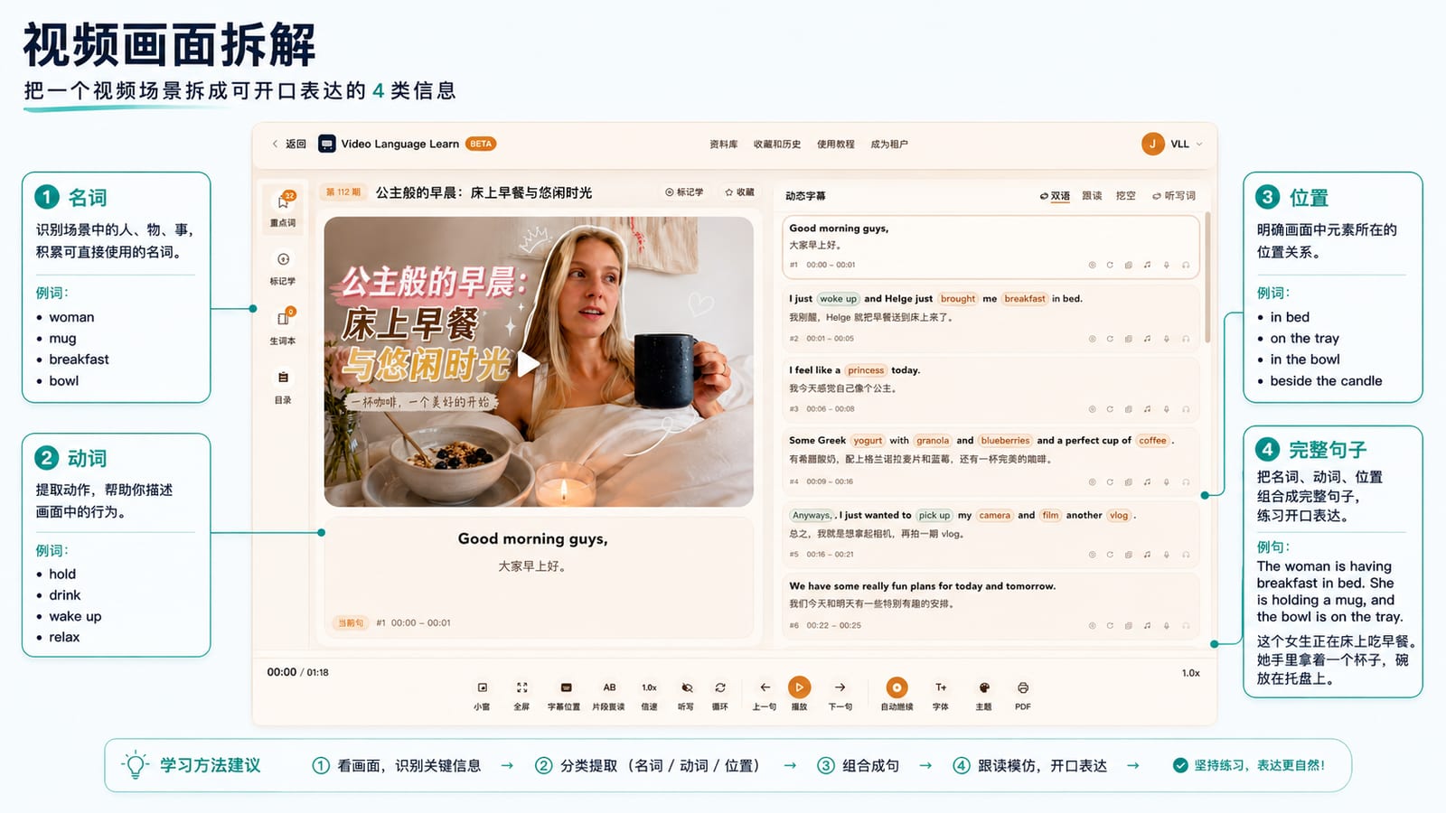 How to Describe Video Scenes in Chinese