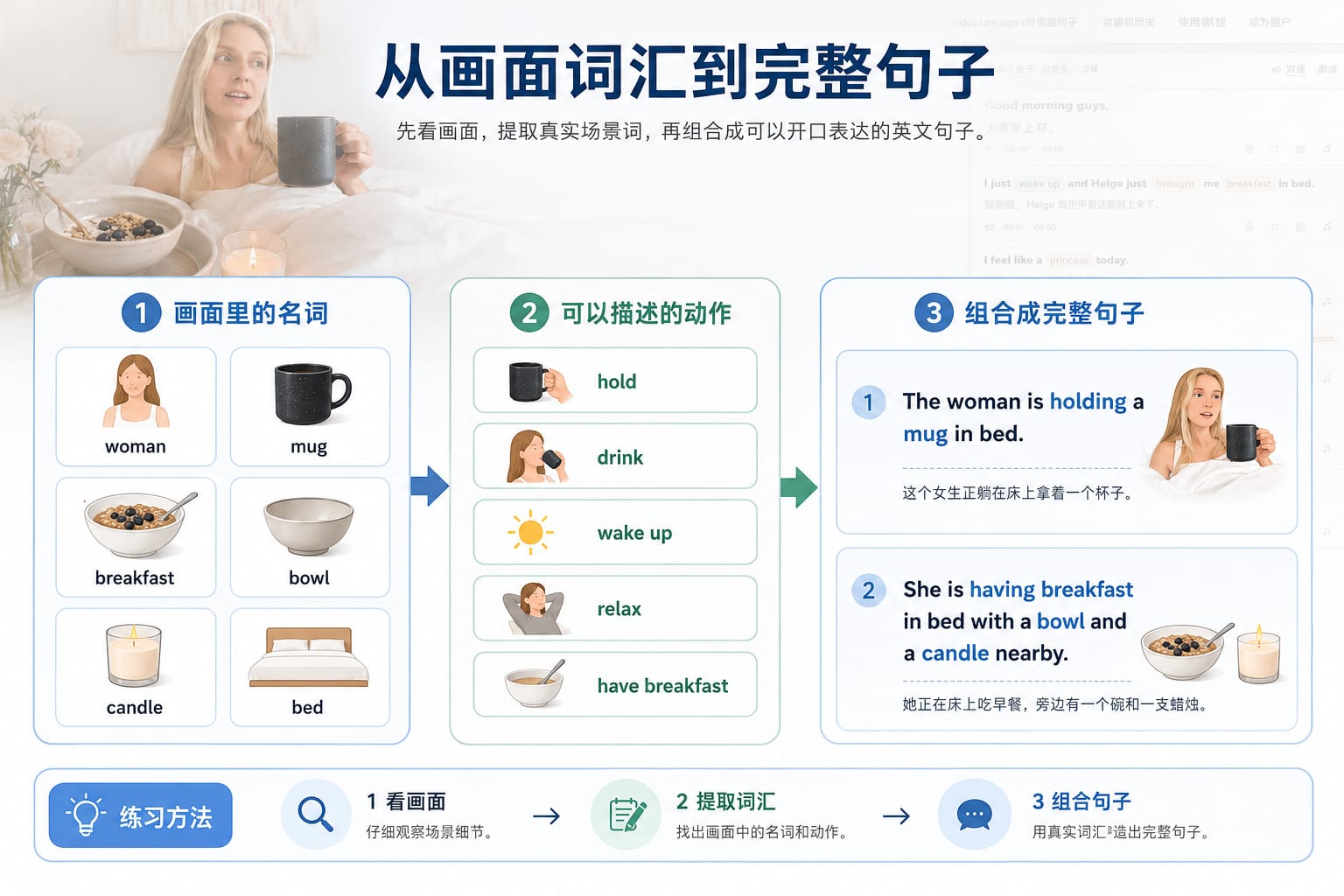 从画面词汇到完整英文句子的教学图