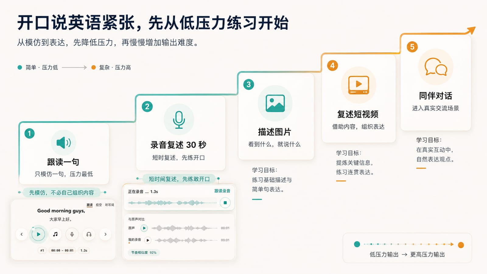 How to Stop Feeling Nervous When Speaking Chinese