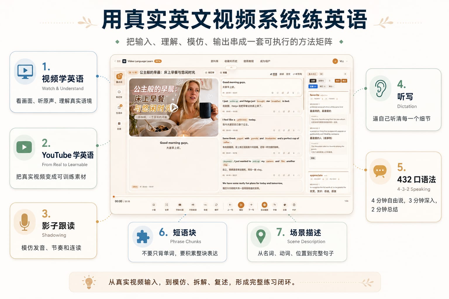 Chinese learning guides for videos, shadowing, dictation, chunks and speaking practice