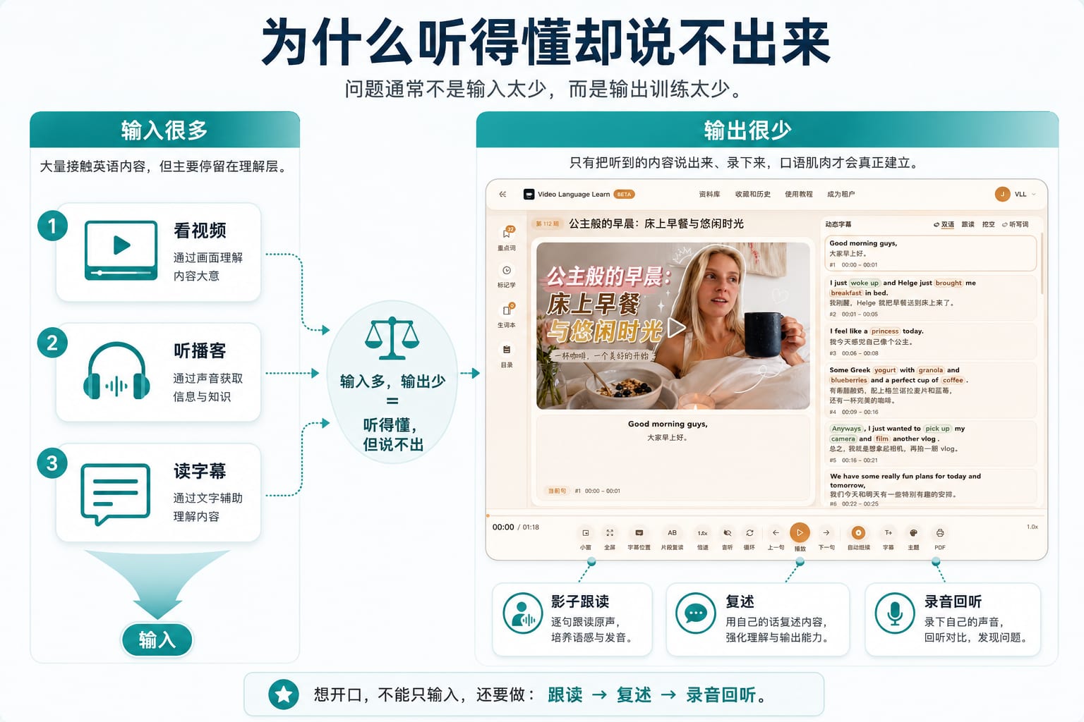 Why You Understand Chinese but Cannot Speak It
