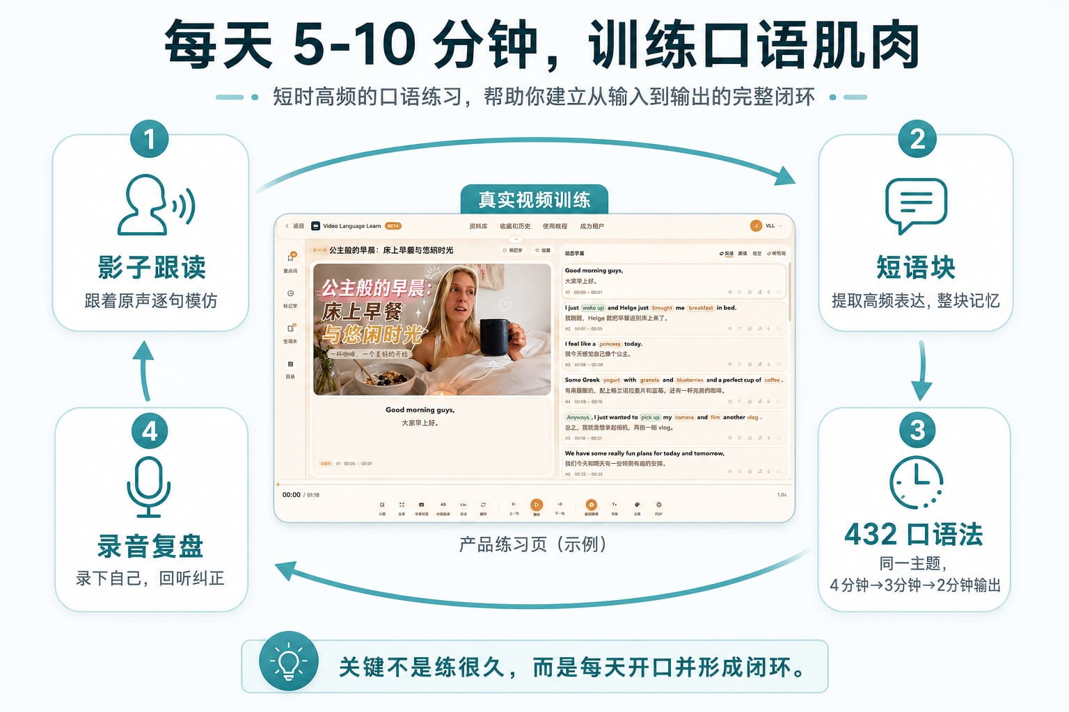 每天五到十分钟训练英语口语肌肉的闭环图