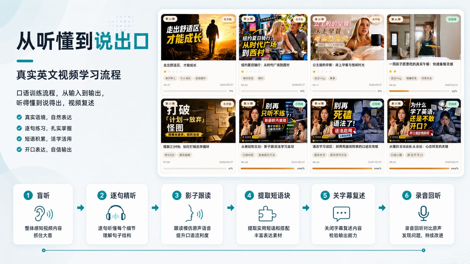 英语口语素材库从盲听到复述的学习路径说明图