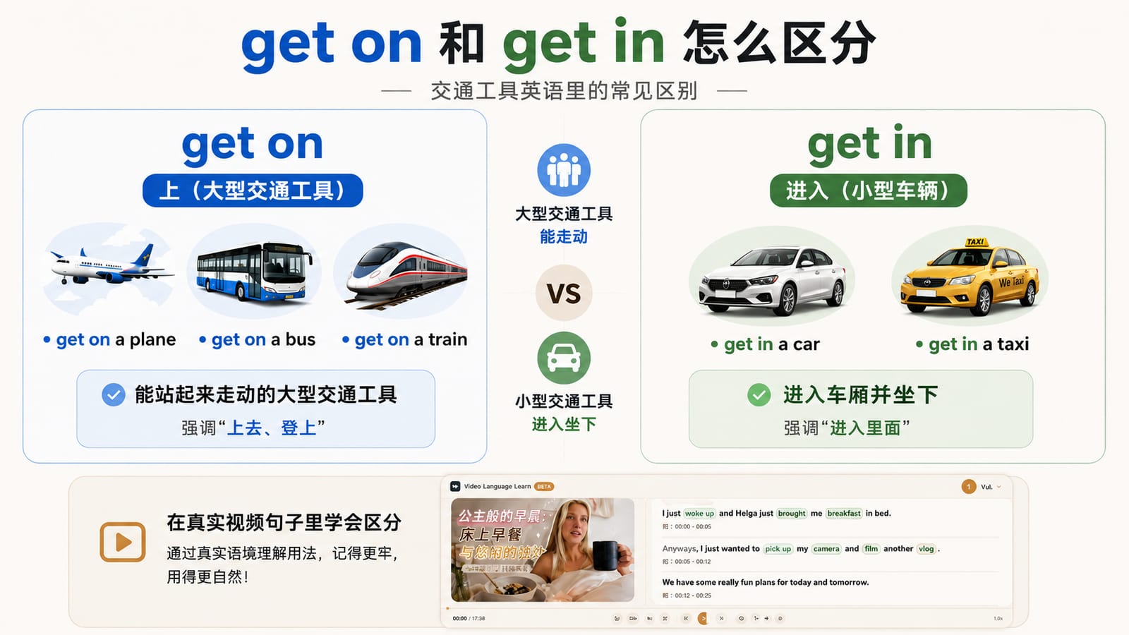 get on 和 get in 区分的交通工具英语对比图